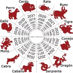 signo-signo-todo-lo-que-depara-el-horoscopo-chino-el-2024-foto-google