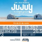 Finde largo en Jujuy: más de 15 mil turistas visitaron la provincia