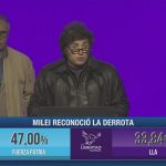 Milei reconoció la derrota y anticipó “una profunda autocrítica”